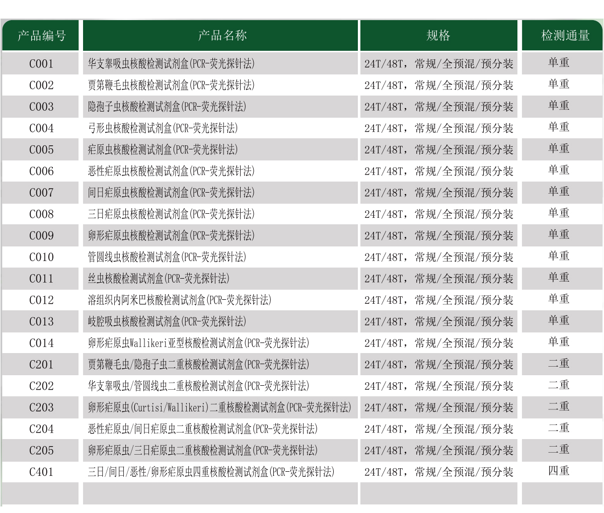寄生蟲檢測系列