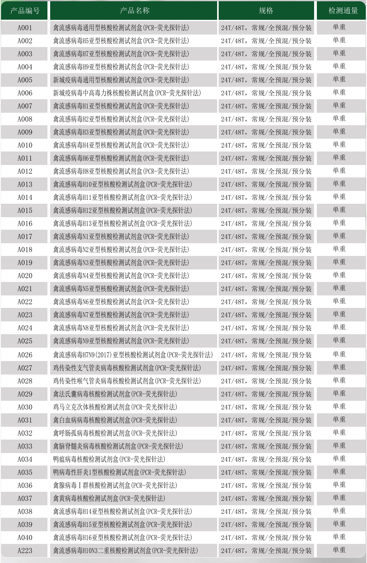 禽類動物疫病檢測系列1